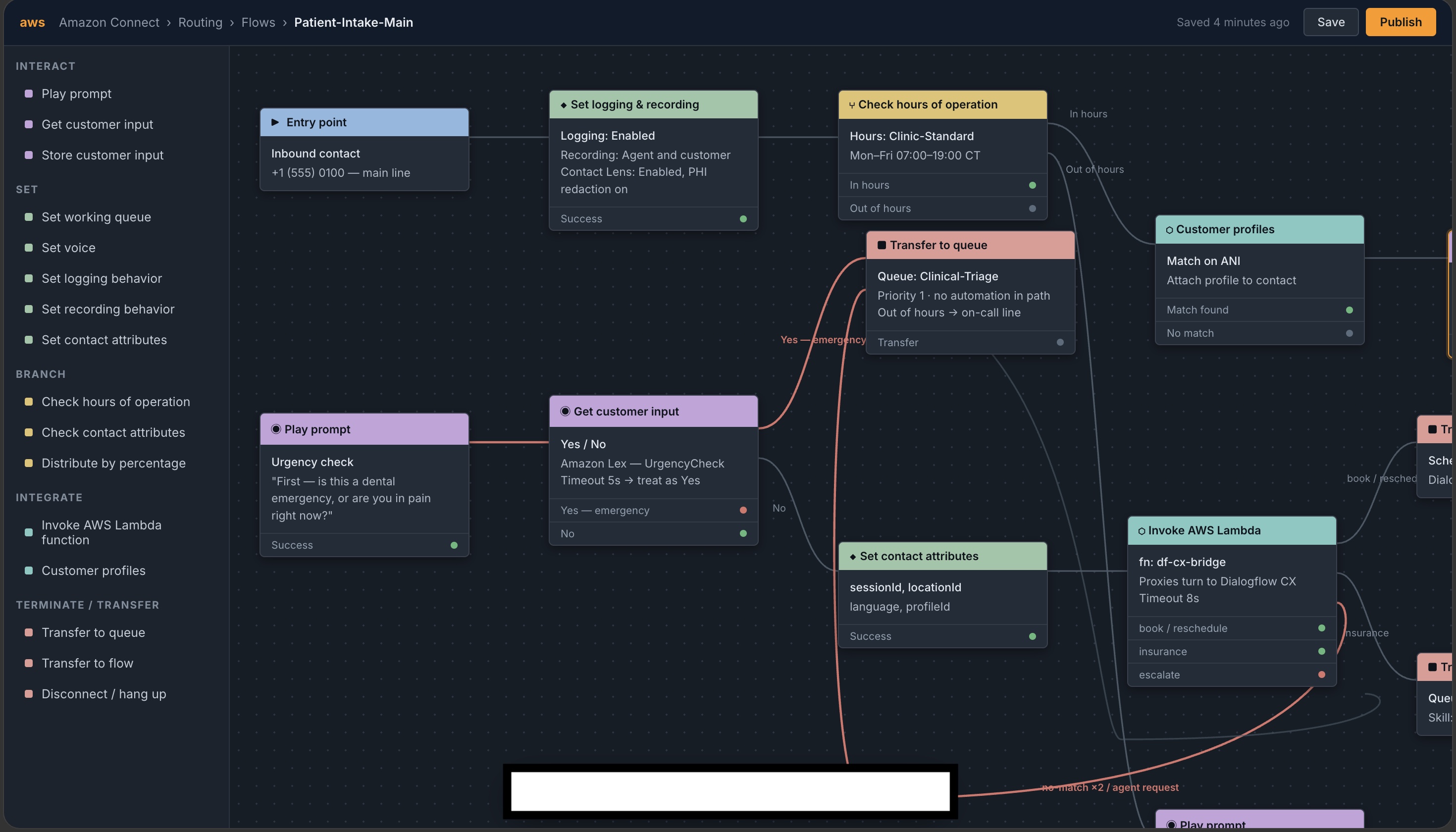 Amazon Connect contact flow canvas showing the entry point, logging setup, hours check and urgency branch