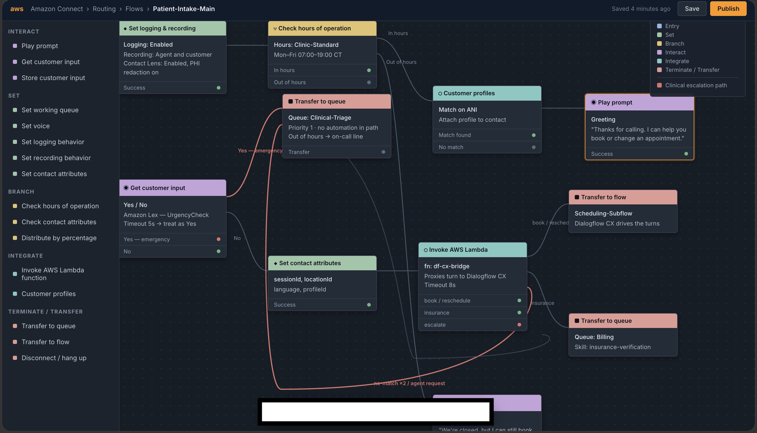 Amazon Connect contact flow showing the handoff to Dialogflow CX and the billing queue transfer
