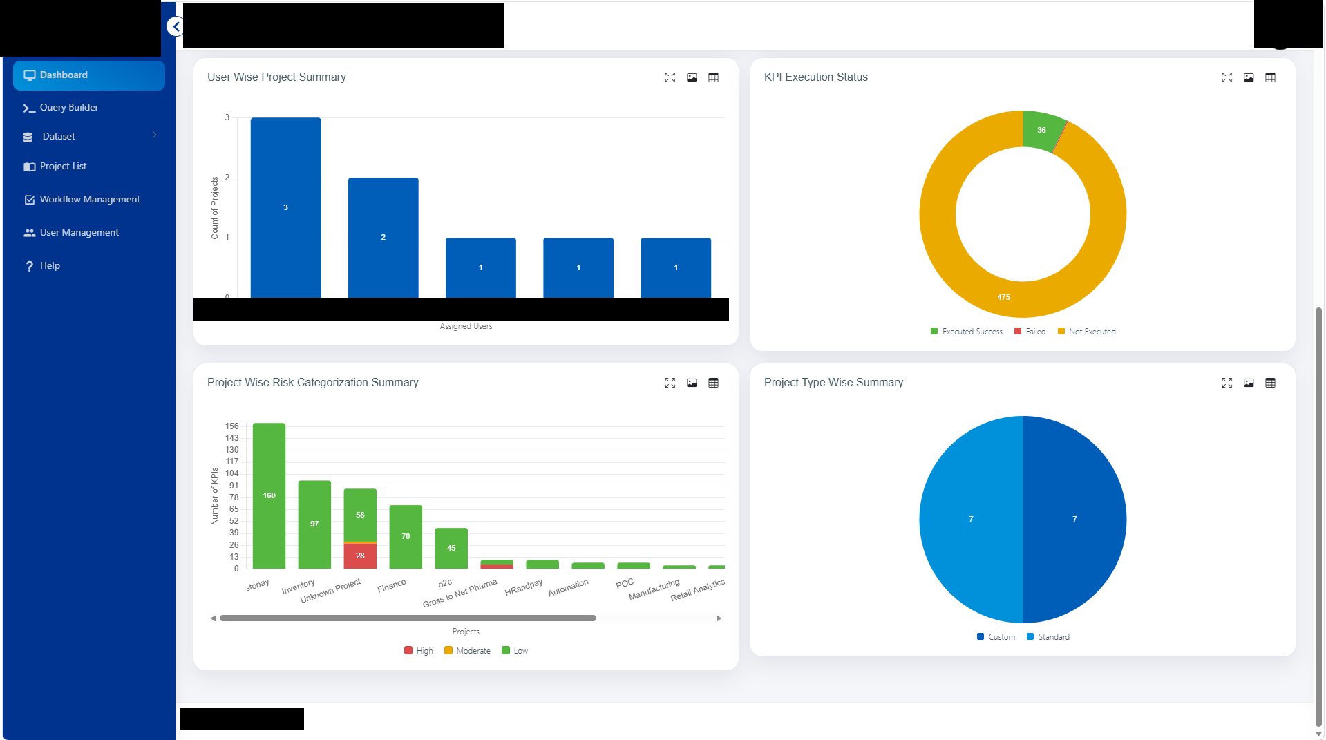 Continuous Controls Monitoring