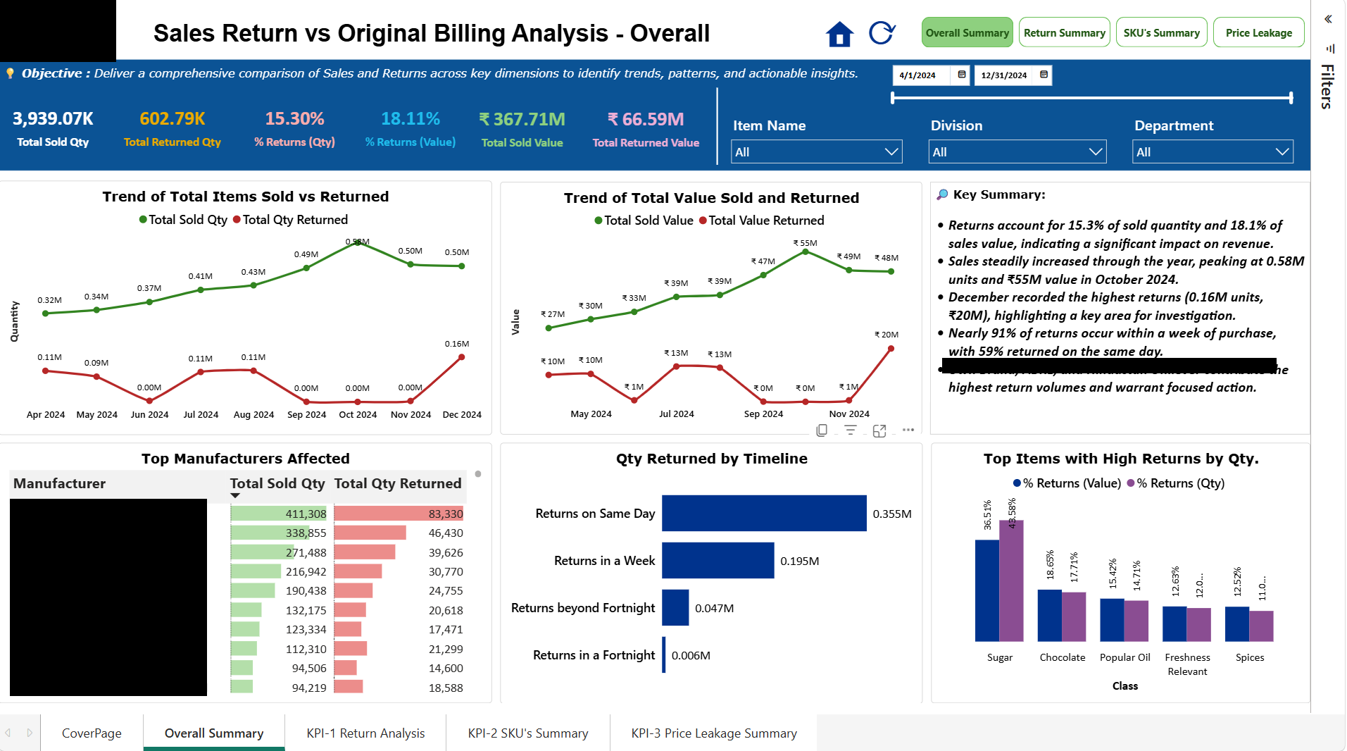 Embedded Power BI report analysing sales returns against original billing