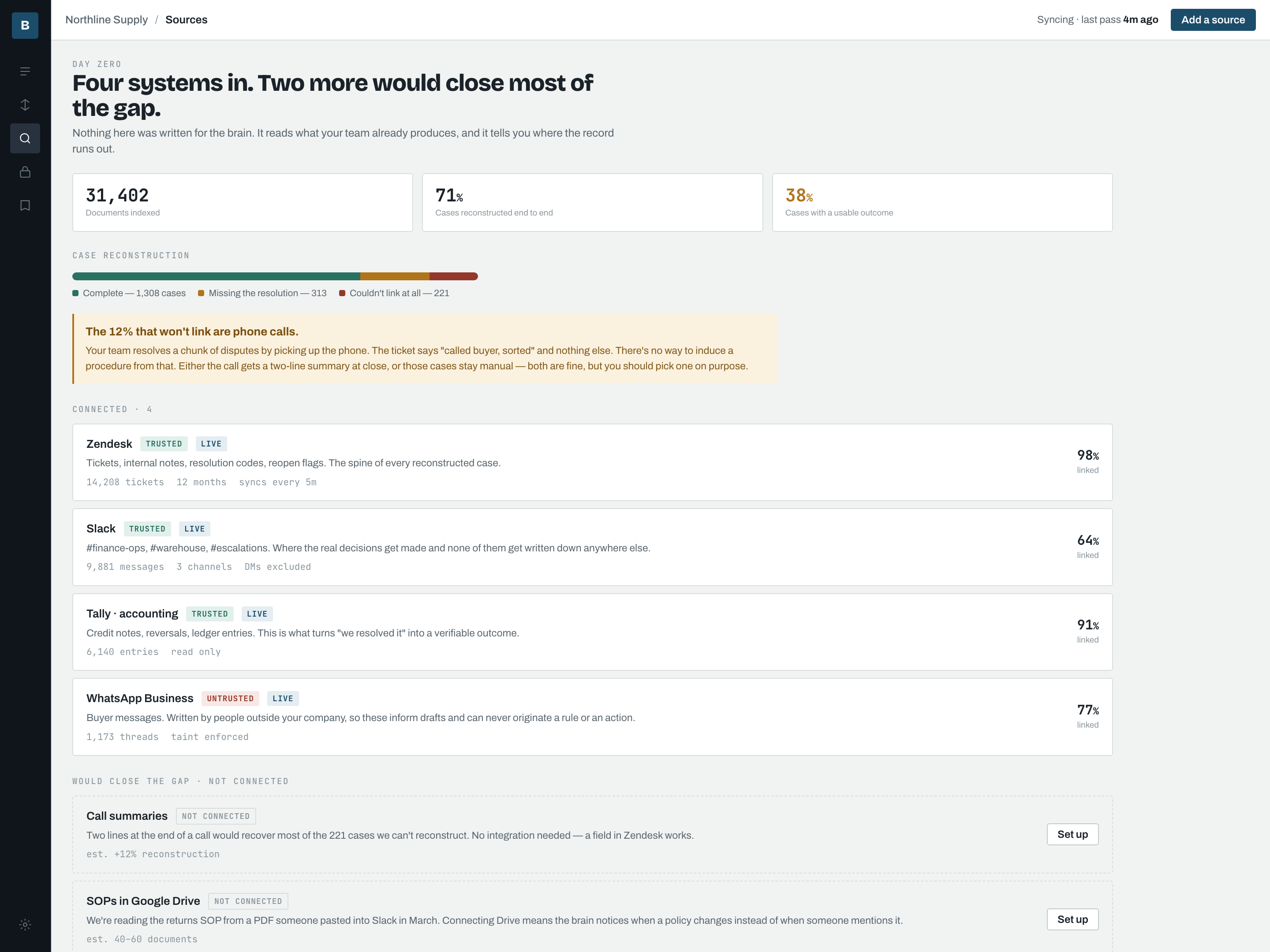 Sources page showing four connected systems and a 71% case reconstruction rate