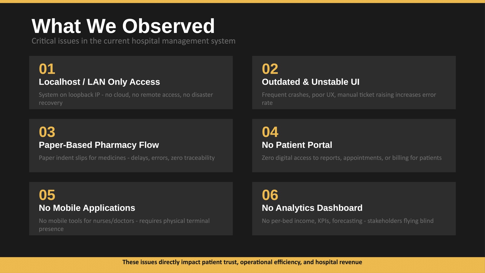 Slide listing six critical issues in the current hospital management system