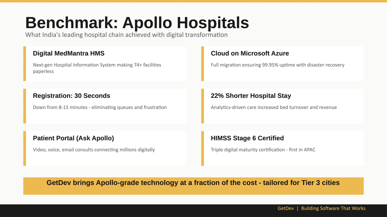 Slide benchmarking Apollo Hospitals' digital transformation results — 30-second registration, 22% shorter hospital stay, HIMSS Stage 6 certification
