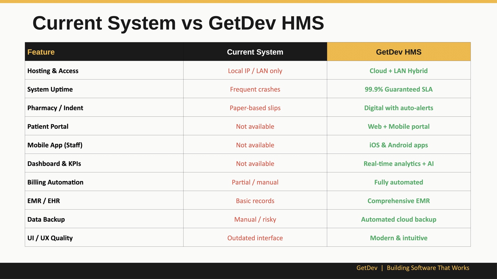 Next-Gen Hospital Management System