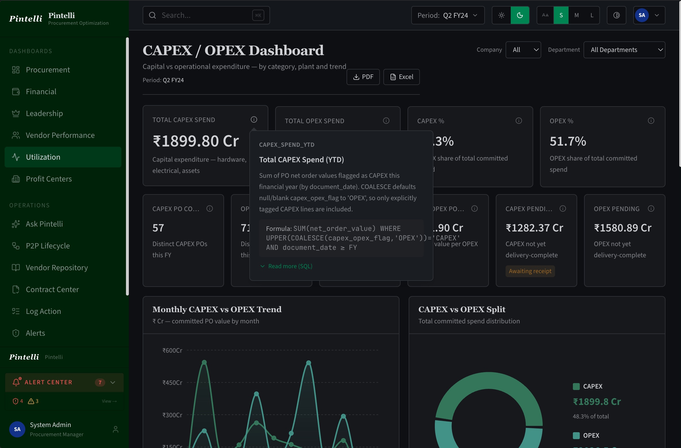 Procurement Analytics