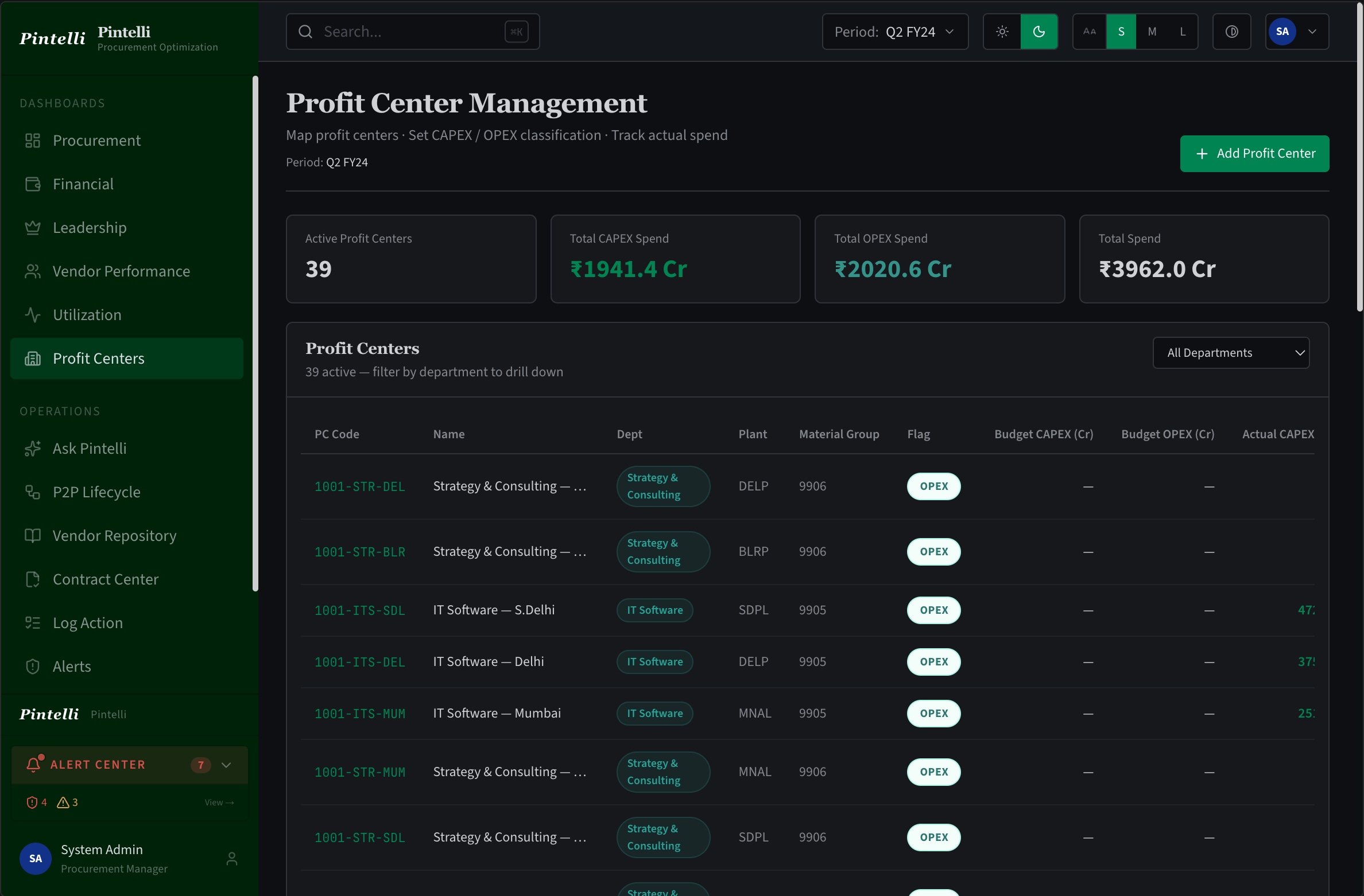 Profit center management screen listing departments, plants, material groups and their CAPEX/OPEX classification